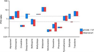 Evaluation of mathematical models for predicting medicine distribution into breastmilk - considering biological heterogeneity